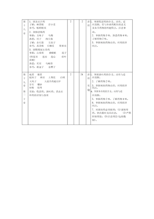 中药学教学大纲大纲