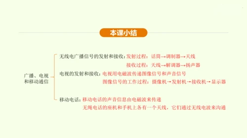 人教版 初中物理 九年级全册 第二十一章 信息的传递 21.3 广播、电视和移动通信课件（28页pp