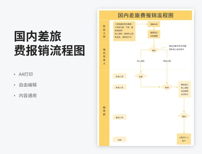 简约风国内差旅费报销流程图