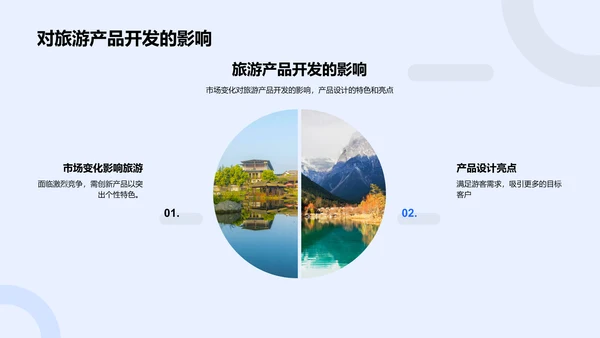 旅游行业发展透视PPT模板