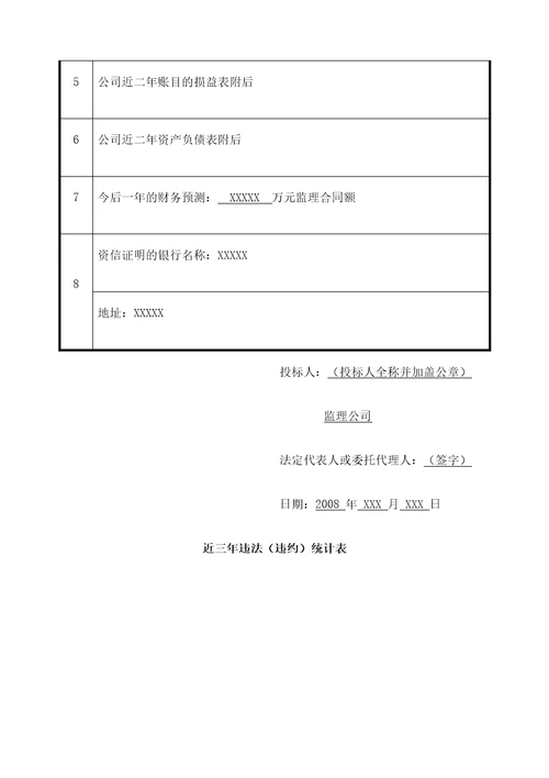 水利水电站工程监理投标书