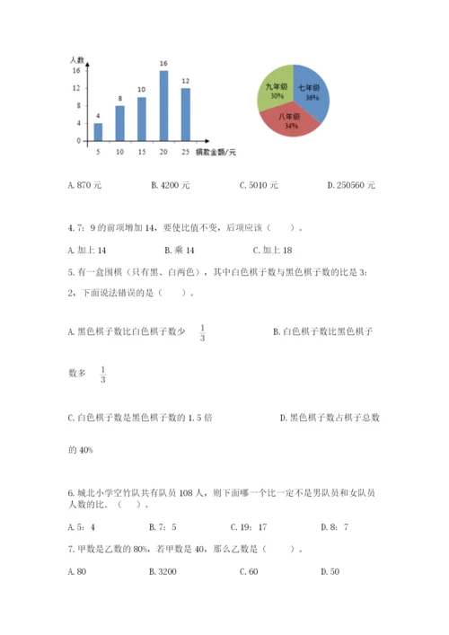 人教版六年级上册数学期末考试卷含答案（预热题）.docx