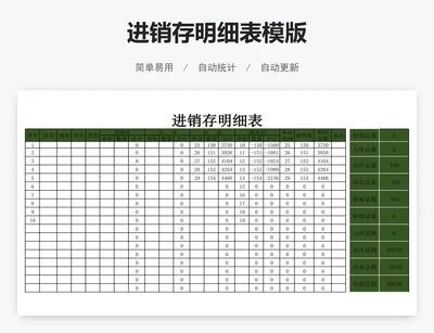 进销存明细表模版