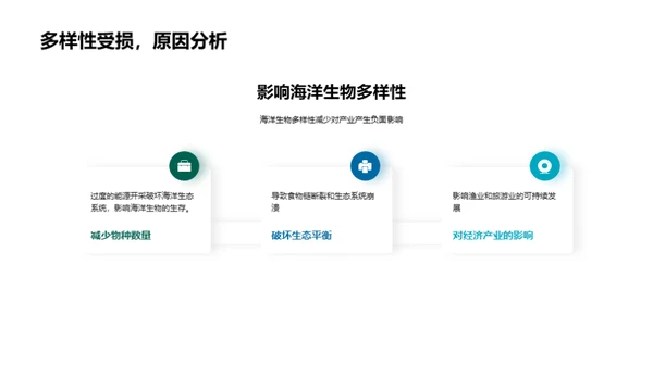 海洋污染与生态保护