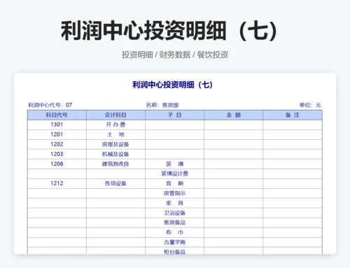 利润中心投资明细