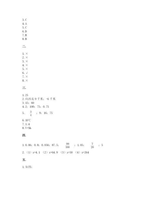 沪教版六年级数学下学期期末测试题及答案一套.docx