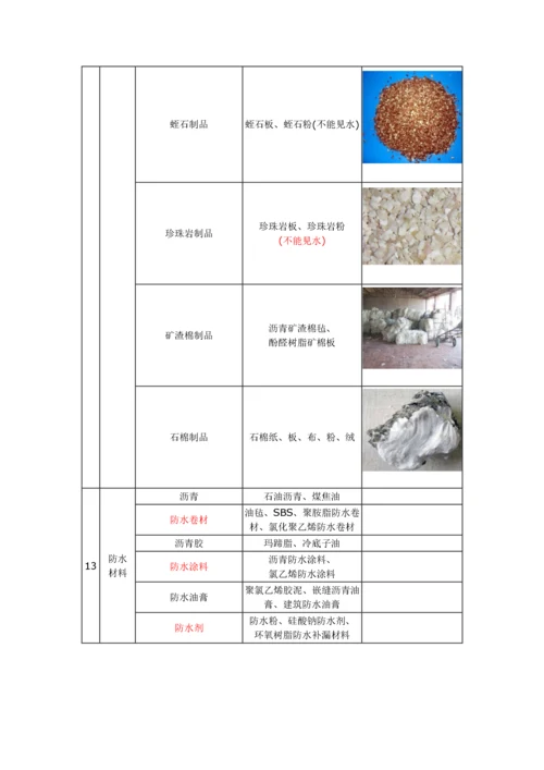 建筑材料标准(土建、装修)进场材料验收标准.docx