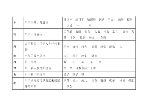 常用量词解释及搭配