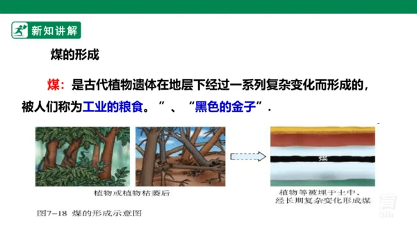 人教版 初中化学 九上 7.2.1燃料的合理利用与开发