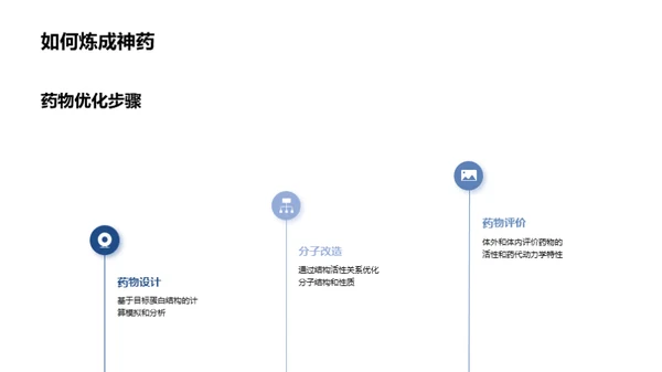 药物研发全链路探析