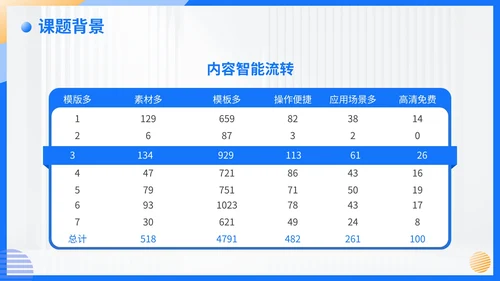 蓝色简约风毕业答辩PPT模板
