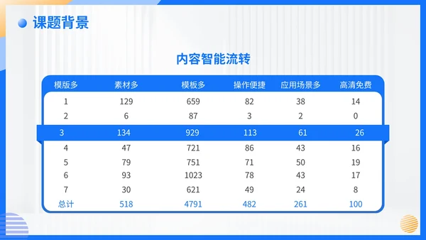 蓝色简约风毕业答辩PPT模板