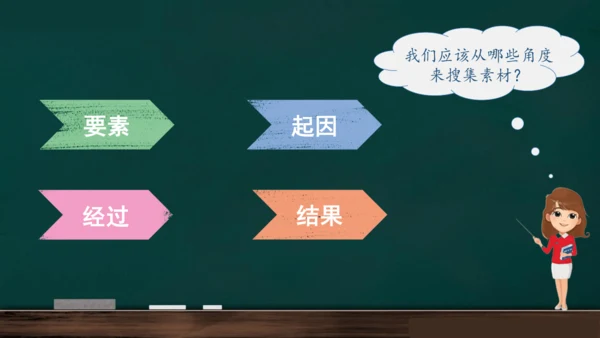 统编版语文三年级上册 第三单元习作： 我来编童话课件
