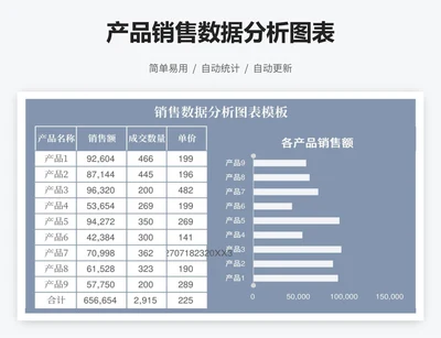 产品销售数据分析图表