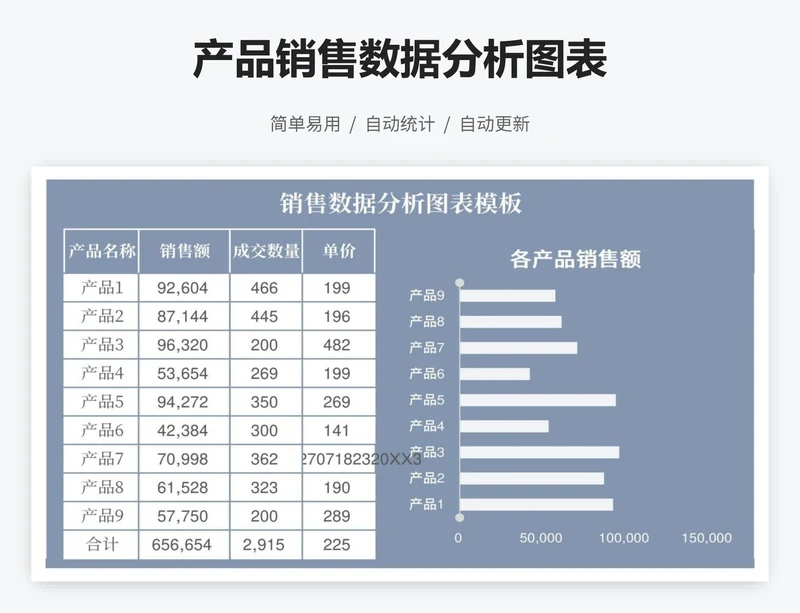 产品销售数据分析图表