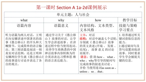 Unit 6 单元整体教学设计课件【大单元教学】人教版八年级英语下册