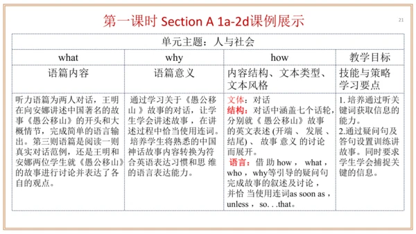 Unit 6 单元整体教学设计课件【大单元教学】人教版八年级英语下册
