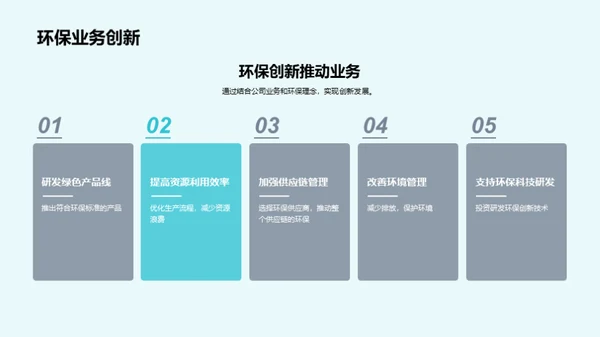 绿色营销，品牌力量