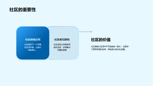 社区生活解析
