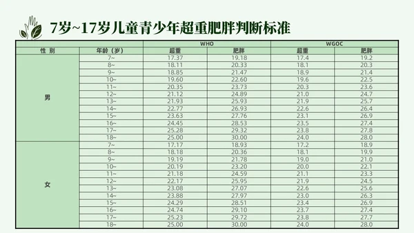 简约营养师培训实拍果蔬中国居民膳食指南PPT模板全民营养周