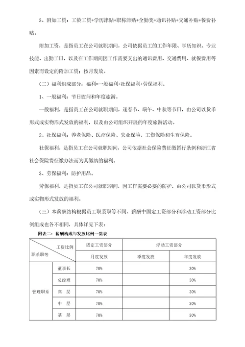 农业科技薪酬体系设计方案