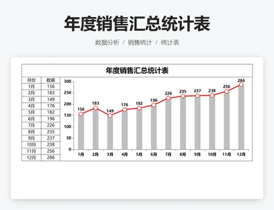 年度销售汇总统计表