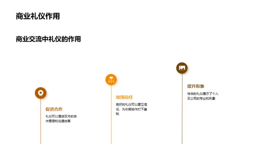 金融商务礼仪解析