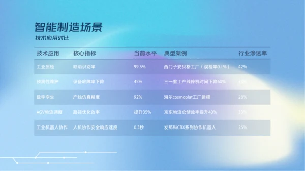 蓝色弥散科技风人工智能介绍PPT模板