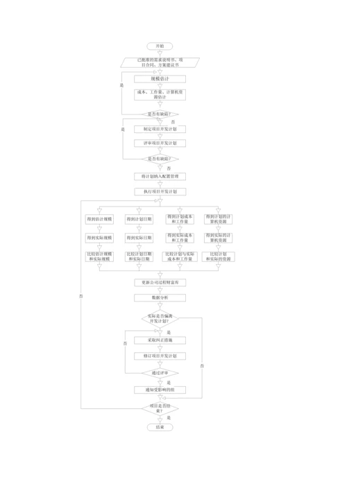 项目管理制度.docx