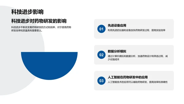 药品研发流程讲解PPT模板