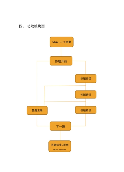 C语言程序设计优秀课程设计小学生测验.docx