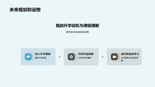 从培训师到学者