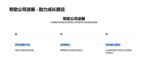 医学科技交叉研究报告