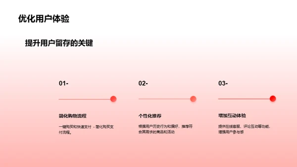 情人节电商平台营销策略