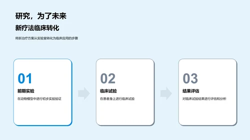 癌症治疗新观念PPT模板