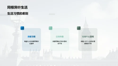 英美文化解析与交流