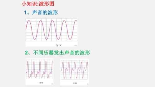 第二章 声现象【2021年秋八上物理期末复习精品课件】(共36张PPT)