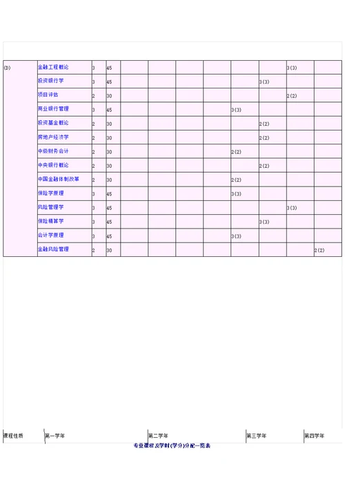 金融学专业课程