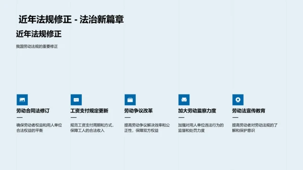 教师劳动法应用PPT模板