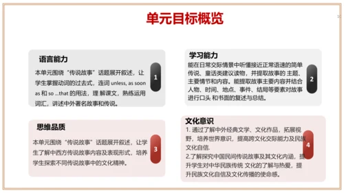 Unit 6 单元整体教学设计课件【大单元教学】人教版八年级英语下册