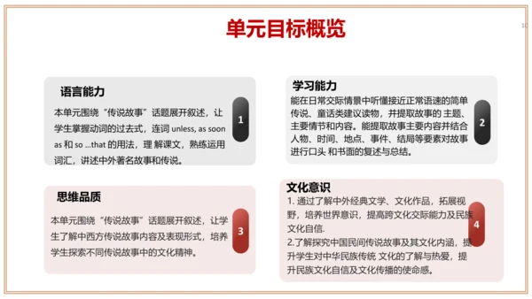 Unit 6 单元整体教学设计课件【大单元教学】人教版八年级英语下册