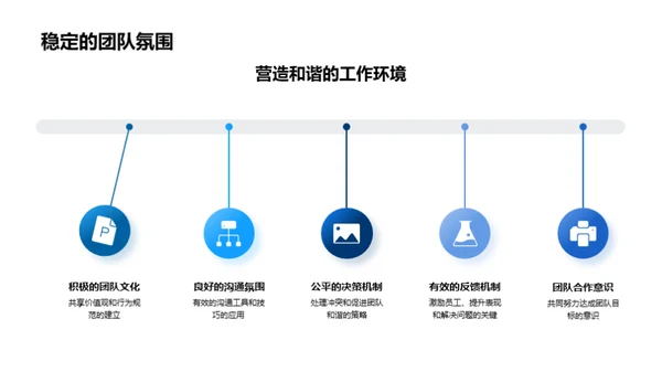 打造卓越游戏团队