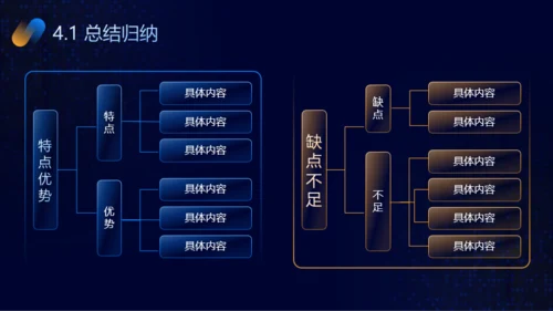 蓝橙色科技风毕业答辩PPT模板