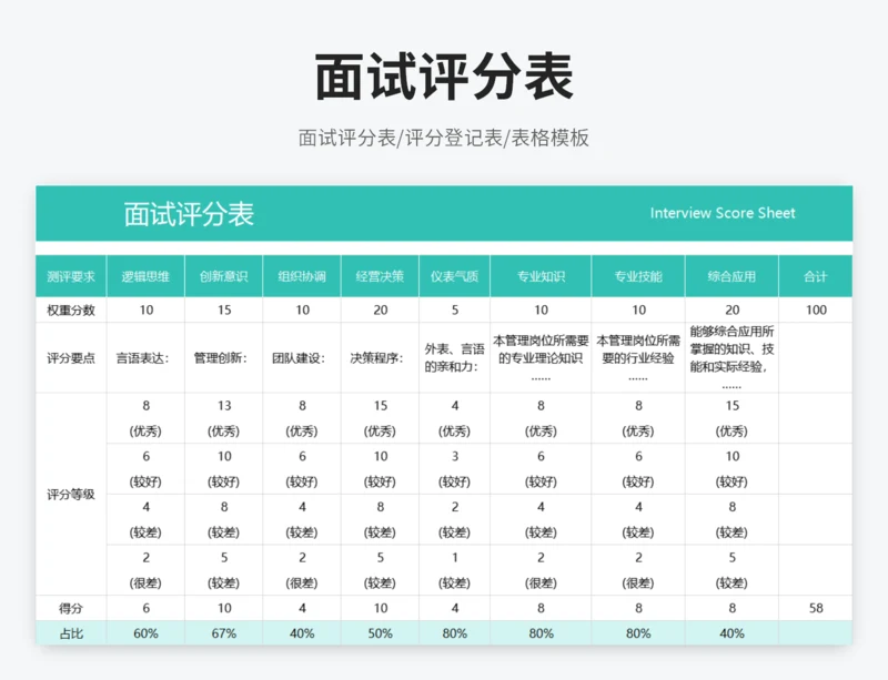 面试评分表