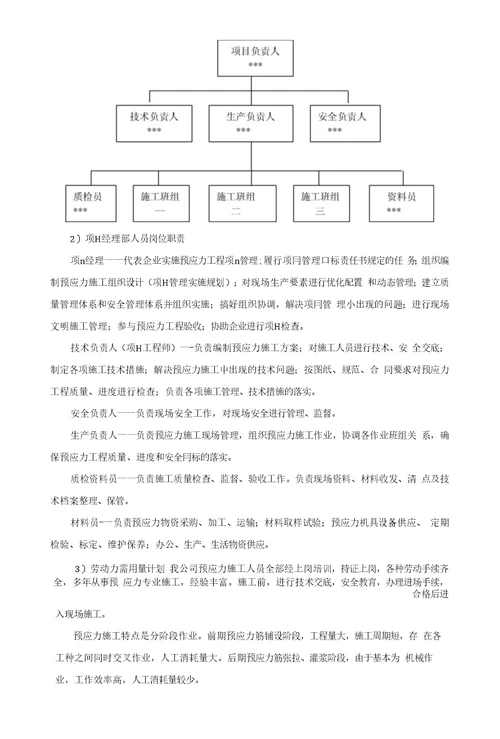 预应力工程施工方案