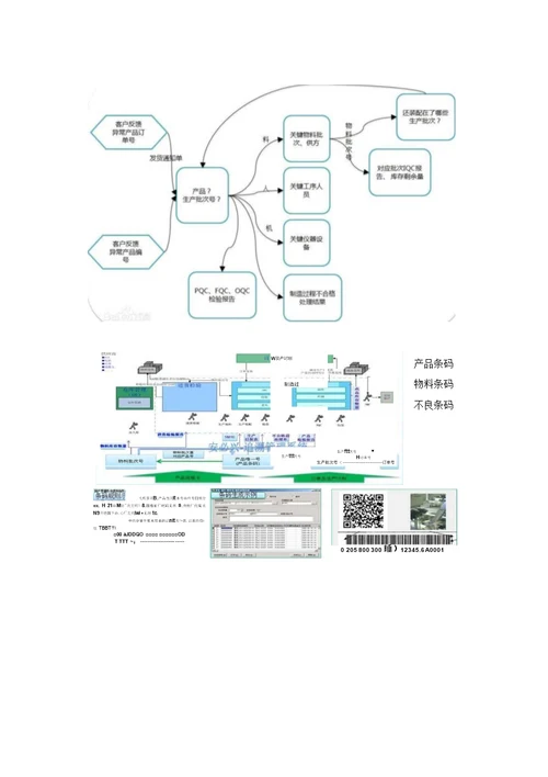 产品质量追溯管理系统编辑