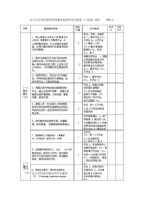 住宅小区物业管理星级服务标准和评分标准