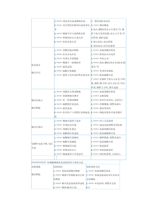 电镀常见故障原因与排除