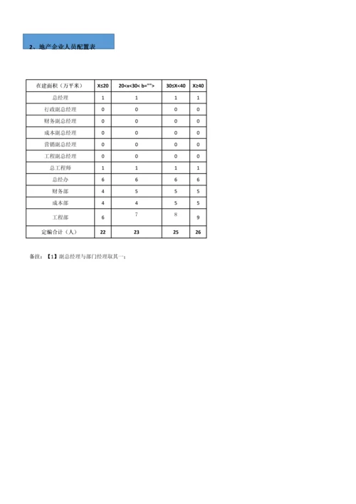 公司工程部工作指引手册.docx