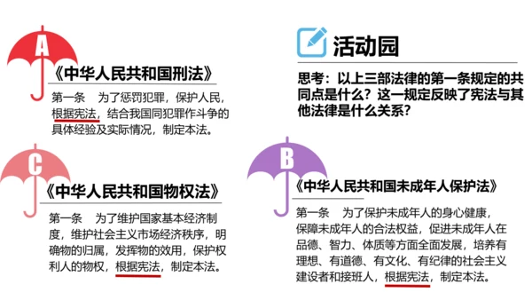 2 宪法是根本法（第一课时）感受宪法日 课件